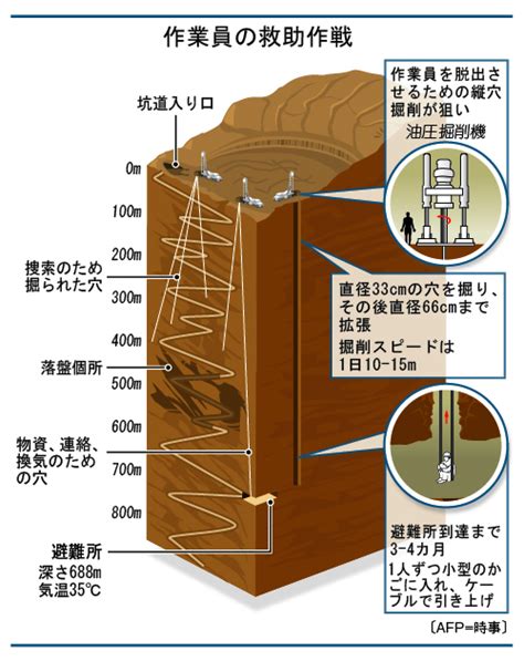 落盤